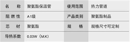 安康聚氨酯直埋保温管厂家产品参数