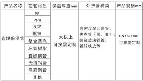 安康预制直埋保温管产品材质